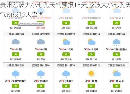 贵州荔波大小七孔天气预报15天,荔波大小七孔天气预报15天查询