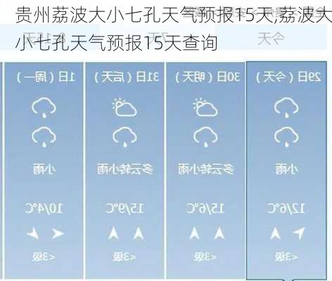 贵州荔波大小七孔天气预报15天,荔波大小七孔天气预报15天查询