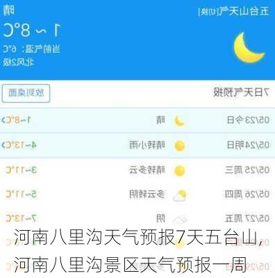 河南八里沟天气预报7天五台山,河南八里沟景区天气预报一周