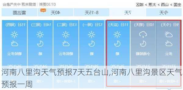 河南八里沟天气预报7天五台山,河南八里沟景区天气预报一周