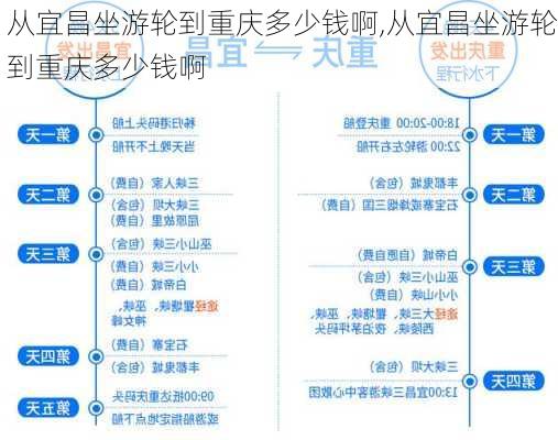 从宜昌坐游轮到重庆多少钱啊,从宜昌坐游轮到重庆多少钱啊