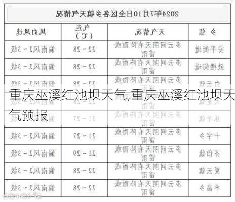 重庆巫溪红池坝天气,重庆巫溪红池坝天气预报