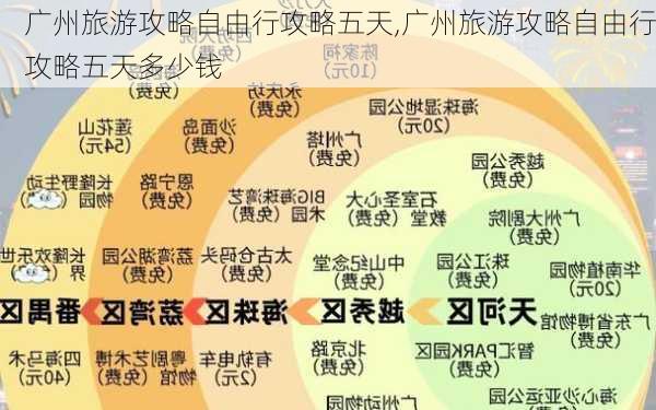 广州旅游攻略自由行攻略五天,广州旅游攻略自由行攻略五天多少钱