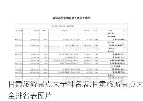 甘肃旅游景点大全排名表,甘肃旅游景点大全排名表图片