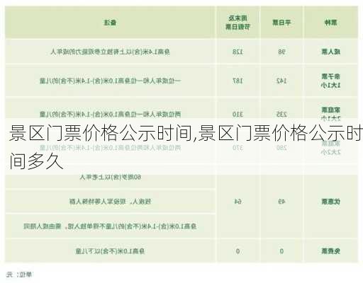 景区门票价格公示时间,景区门票价格公示时间多久