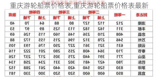 重庆游轮船票价格表,重庆游轮船票价格表最新