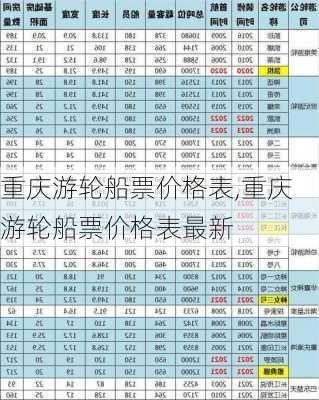 重庆游轮船票价格表,重庆游轮船票价格表最新