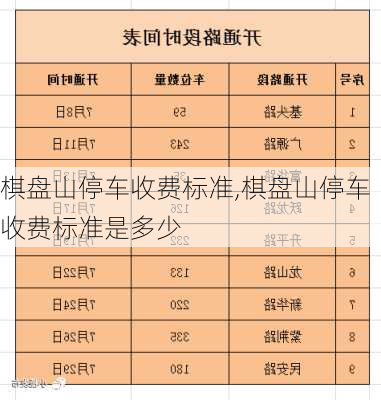 棋盘山停车收费标准,棋盘山停车收费标准是多少