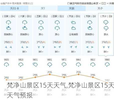 梵净山景区15天天气,梵净山景区15天天气预报