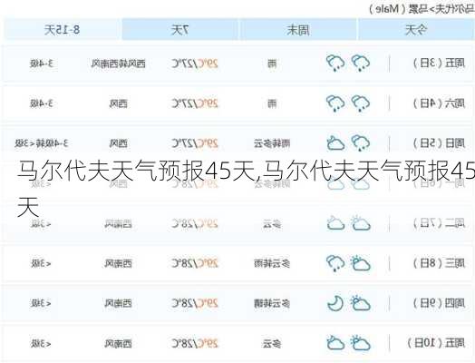 马尔代夫天气预报45天,马尔代夫天气预报45天