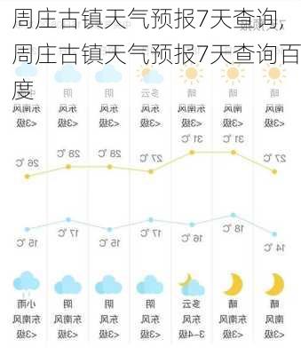 周庄古镇天气预报7天查询,周庄古镇天气预报7天查询百度