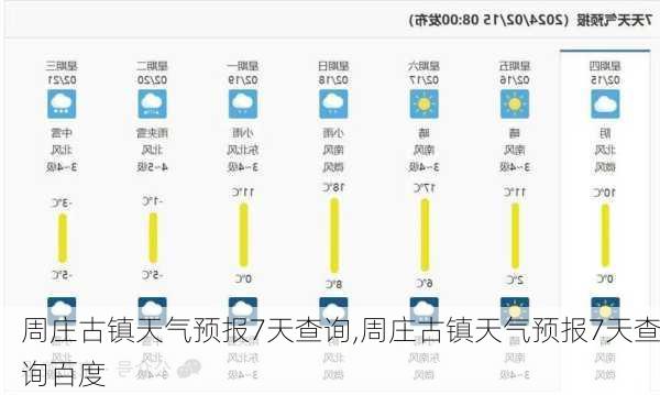 周庄古镇天气预报7天查询,周庄古镇天气预报7天查询百度