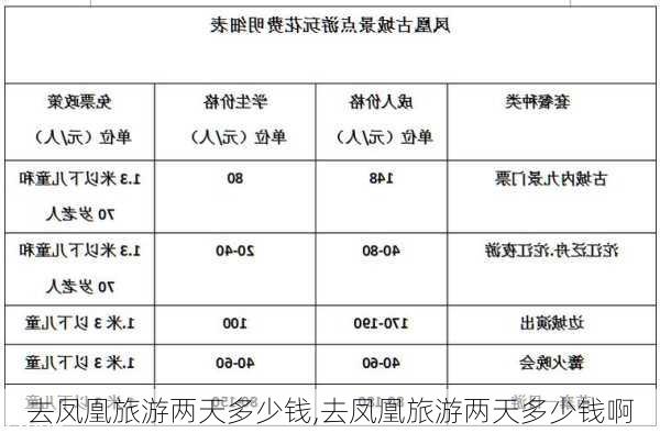 去凤凰旅游两天多少钱,去凤凰旅游两天多少钱啊