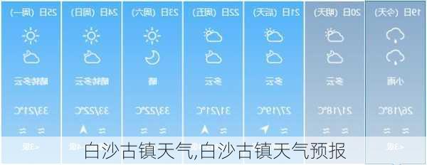 白沙古镇天气,白沙古镇天气预报