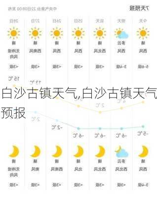 白沙古镇天气,白沙古镇天气预报