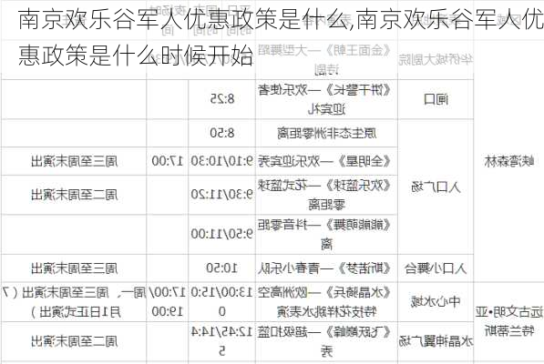 南京欢乐谷军人优惠政策是什么,南京欢乐谷军人优惠政策是什么时候开始