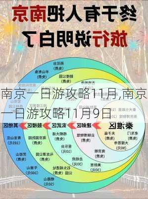 南京一日游攻略11月,南京一日游攻略11月9日