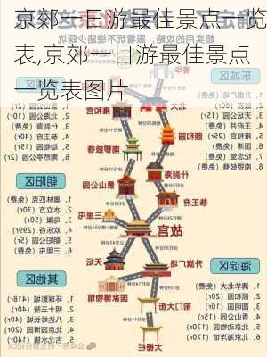 京郊一日游最佳景点一览表,京郊一日游最佳景点一览表图片