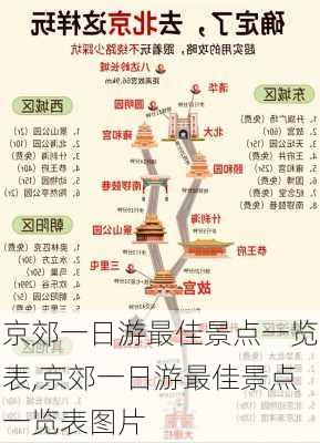 京郊一日游最佳景点一览表,京郊一日游最佳景点一览表图片