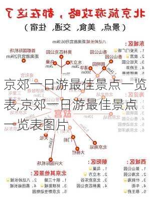 京郊一日游最佳景点一览表,京郊一日游最佳景点一览表图片