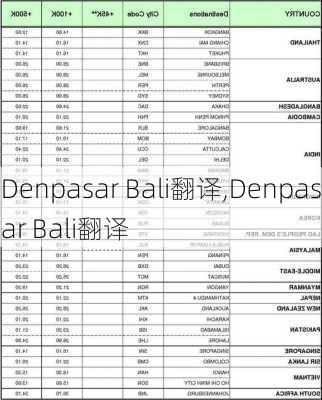 Denpasar Bali翻译,Denpasar Bali翻译