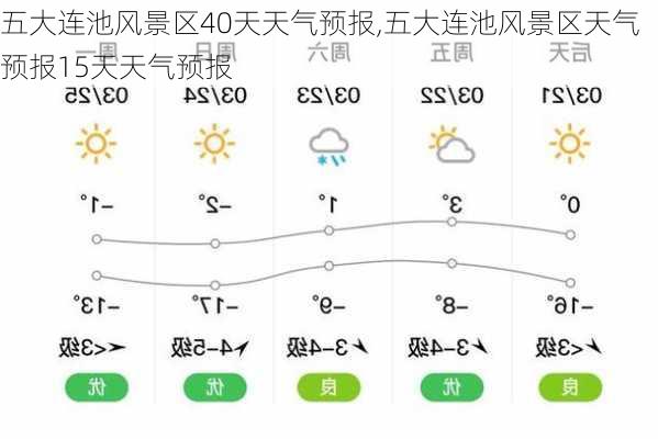 五大连池风景区40天天气预报,五大连池风景区天气预报15天天气预报