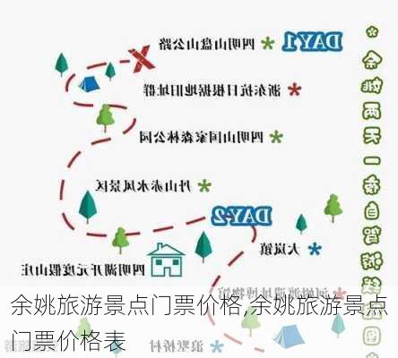 余姚旅游景点门票价格,余姚旅游景点门票价格表