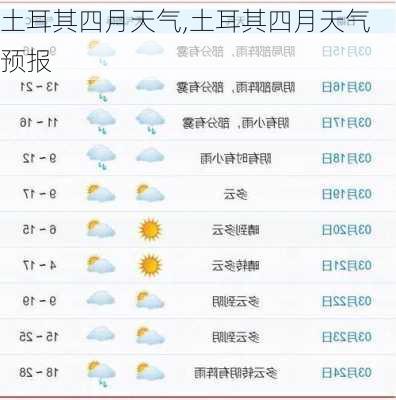 土耳其四月天气,土耳其四月天气预报