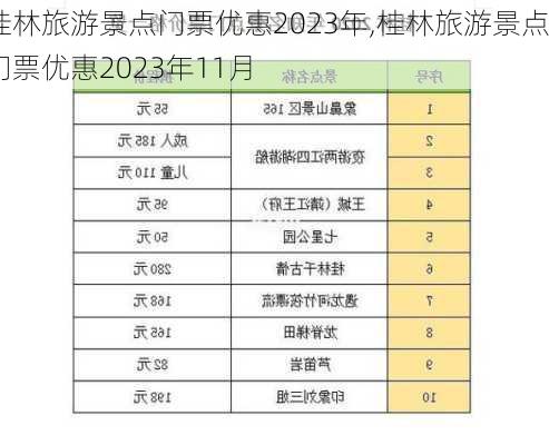 桂林旅游景点门票优惠2023年,桂林旅游景点门票优惠2023年11月