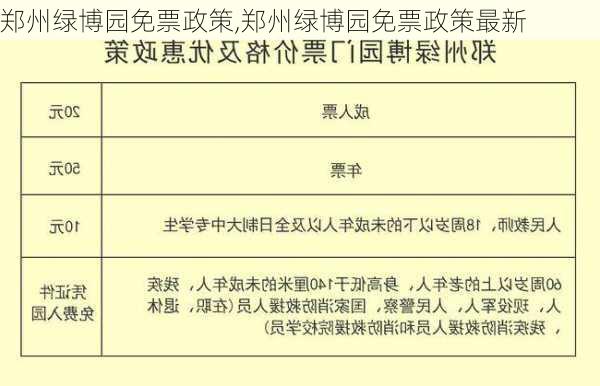 郑州绿博园免票政策,郑州绿博园免票政策最新