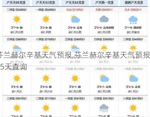 芬兰赫尔辛基天气预报,芬兰赫尔辛基天气预报15天查询