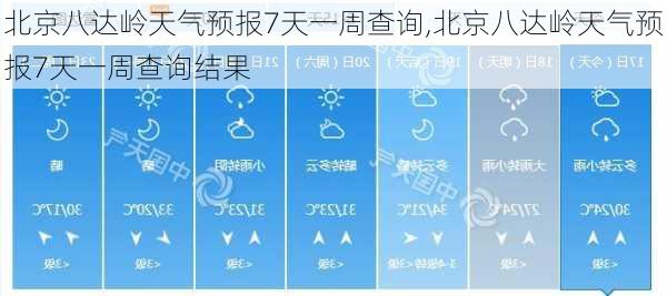 北京八达岭天气预报7天一周查询,北京八达岭天气预报7天一周查询结果