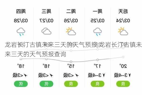 龙岩长汀古镇未来三天的天气预报,龙岩长汀古镇未来三天的天气预报查询