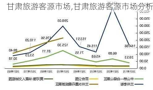 甘肃旅游客源市场,甘肃旅游客源市场分析