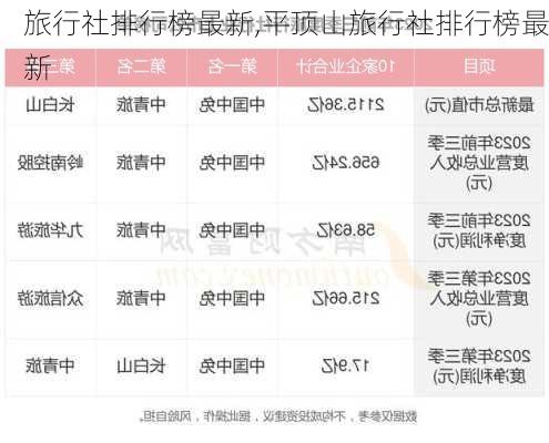 旅行社排行榜最新,平顶山旅行社排行榜最新