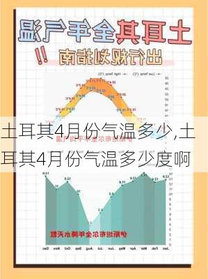 土耳其4月份气温多少,土耳其4月份气温多少度啊