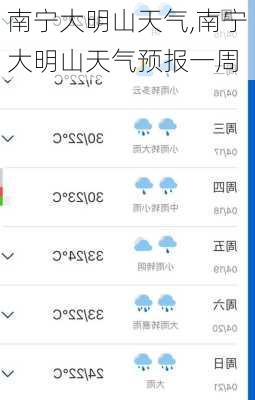 南宁大明山天气,南宁大明山天气预报一周