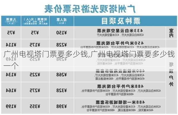 广州电视塔门票要多少钱,广州电视塔门票要多少钱一个