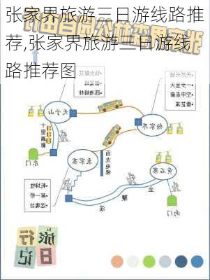 张家界旅游三日游线路推荐,张家界旅游三日游线路推荐图