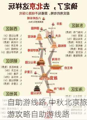 自助游线路,中秋北京旅游攻略自助游线路