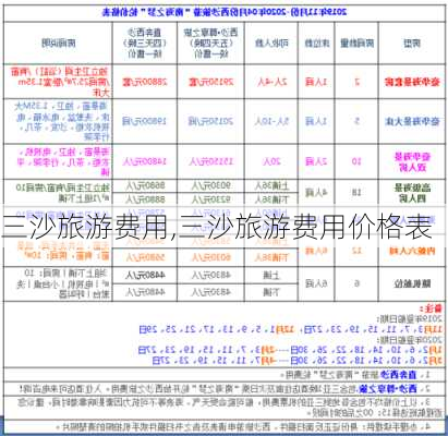 三沙旅游费用,三沙旅游费用价格表