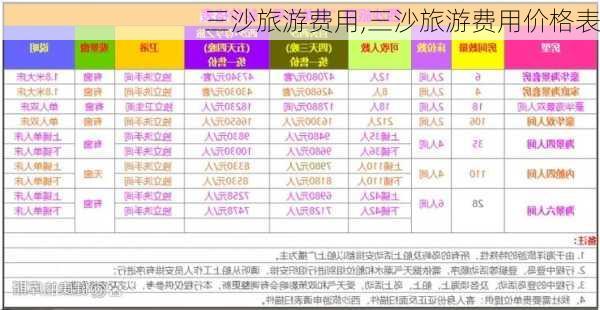 三沙旅游费用,三沙旅游费用价格表