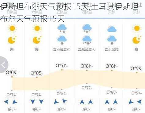 伊斯坦布尔天气预报15天,土耳其伊斯坦布尔天气预报15天