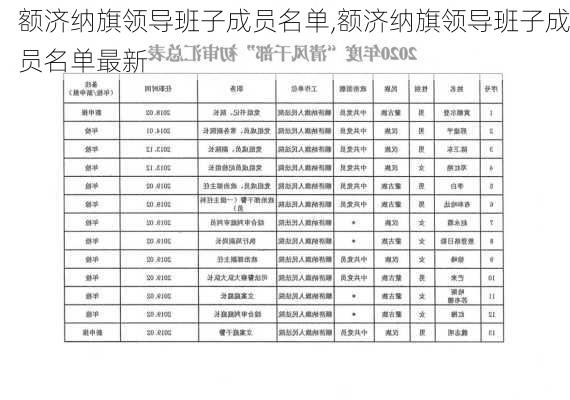 额济纳旗领导班子成员名单,额济纳旗领导班子成员名单最新