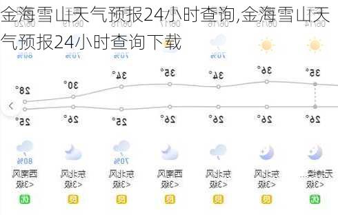 金海雪山天气预报24小时查询,金海雪山天气预报24小时查询下载