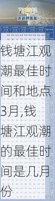 钱塘江观潮最佳时间和地点3月,钱塘江观潮的最佳时间是几月份