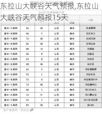 东拉山大峡谷天气预报,东拉山大峡谷天气预报15天