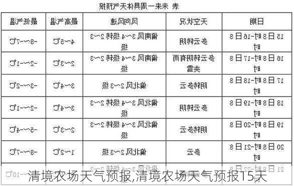 清境农场天气预报,清境农场天气预报15天