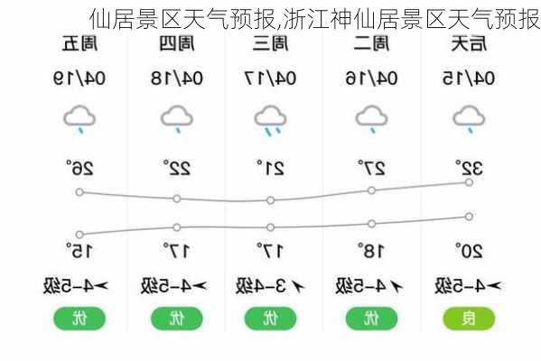 仙居景区天气预报,浙江神仙居景区天气预报