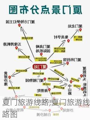 夏门旅游线路,夏门旅游线路图